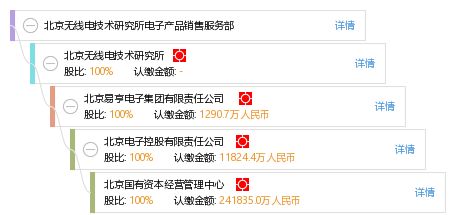 北京無(wú)線電技術(shù)研究所電子產(chǎn)品銷(xiāo)售服務(wù)部軟件開(kāi)發(fā)