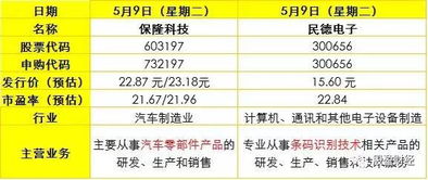 IPO常態(tài)化再推進(jìn)，下周將迎10只新股申購(gòu)，軟件開(kāi)發(fā)企業(yè)備受關(guān)注