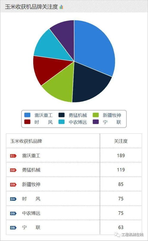 2021年5月農(nóng)機(jī)品牌及單款產(chǎn)品關(guān)注度排名——銷售與技術(shù)服務(wù)視角分析